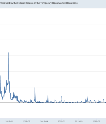 Overnight RRP Reaches New High